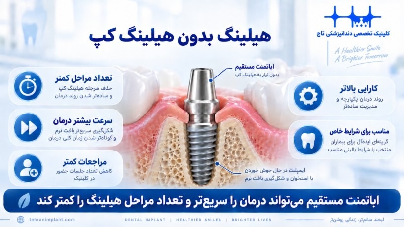 هیلینگ بدون هیلینگ کپ
